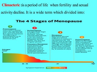 Climacteric :is a period of life when fertility and sexual
activitydecline. It is a wide term which divided into:
 