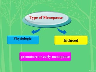 Physiologic
Induced
Type of Menopause
premature or early menopause
 