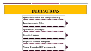 INDICATIONS
Symptomatic women with estrogen deficiency
Premature ovarian failure
Spontaneous/ post surgery
Gonadal dysgenesis
Surgical or radiation menopause
Women demanding HRT as prophylaxis
 