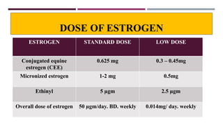 DOSE OF ESTROGEN
ESTROGEN STANDARD DOSE LOW DOSE
Conjugated equine
estrogen (CEE)
0.625 mg 0.3 – 0.45mg
Micronized estrogen 1-2 mg 0.5mg
Ethinyl 5 µgm 2.5 µgm
Overall dose of estrogen 50 µgm/day. BD. weekly 0.014mg/ day. weekly
 