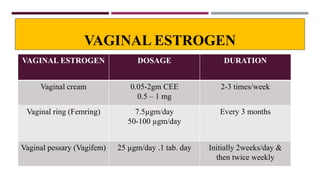 VAGINAL ESTROGEN
VAGINAL ESTROGEN DOSAGE DURATION
Vaginal cream 0.05-2gm CEE
0.5 – 1 mg
2-3 times/week
Vaginal ring (Femring) 7.5µgm/day
50-100 µgm/day
Every 3 months
Vaginal pessary (Vagifem) 25 µgm/day .1 tab. day Initially 2weeks/day &
then twice weekly
 