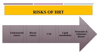 RISKS OF HRT
Dementia &
Alzheimer
disease
Lipid
metabolism
VTE
Breast
cancer
Endometrial
cancer
 