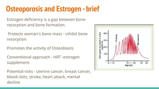 Osteoporosis and Estrogen -brief
Estrogen deﬁciency is a gap between bone
resorption and bone formation.
Protects woman's bone mass - inhibit bone
resorption
Promotes the activity of Osteoblasts
Conventional approach - HRT -estrogen
supplement.
Potential risks - uterine cancer, breast cancer,
blood clots, stroke, heart attack, mental
decline
 