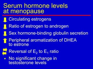 Serum hormone levels
at menopause
Circulating estrogens
Ratio of estrogen to androgen
Sex hormone-binding globulin secretion
Peripheral aromatization of DHEA
to estrone
Reversal of E2 to E1 ratio
No significant change in
testosterone levels
•
 