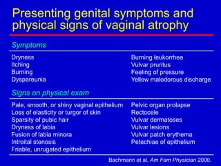 Dryness
Itching
Burning
Dyspareunia
Symptoms
Presenting genital symptoms and
physical signs of vaginal atrophy
Bachmann et al. Am Fam Physician 2000.
Pale, smooth, or shiny vaginal epithelium
Loss of elasticity or turgor of skin
Sparsity of pubic hair
Dryness of labia
Fusion of labia minora
Introital stenosis
Friable, unrugated epithelium
Signs on physical exam
Pelvic organ prolapse
Rectocele
Vulvar dermatoses
Vulvar lesions
Vulvar patch erythema
Petechiae of epithelium
Burning leukorrhea
Vulvar pruritus
Feeling of pressure
Yellow malodorous discharge
 