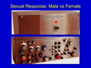 Sexual Response: Male vs Female
 