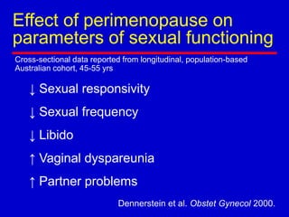 Effect of perimenopause on
parameters of sexual functioning
Cross-sectional data reported from longitudinal, population-based
Australian cohort, 45-55 yrs
↓ Sexual responsivity
↓ Sexual frequency
↓ Libido
↑ Vaginal dyspareunia
↑ Partner problems
Dennerstein et al. Obstet Gynecol 2000.
 