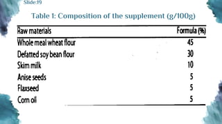 Table 1: Composition of the supplement (g/100g)
Slide:19
 