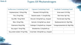 Slide:8 Types Of Phytoestrogen
Lignans Containing Food: Anethole Containing Food:
Soybeans(raw): 103mg/100g Flaxseed: 85.5mg/28.35g Anise seed: 8.5/100g
Tofu: 27mg/100g Sesame seeds: 11.2mg/28.35g Star Anise: 8g/110g
Soy Milk: 10mg/100ml Broccoli: 0.6mg/half cup, chopped Fennel seed: 6g/100g
Miso: 43mg/100g Apricots: 0.4mg/half cup, sliced Basil(essential oil): 30g/100g
Edamame:18mg/100g Cabbage: 0.3mg/half cup, chopped Tarragon(essential oil): 60g/100g
Soy yogurt: 10mg/100g Strawberries: 0.2mg/half cup -
Soy protein isolate: 91mg/100g Curly Kale: 0.8mg/half cup, chopped -
Isoflavones Containing Food:
 
