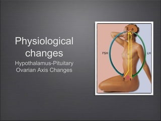 Physiological
changes
Hypothalamus-Pituitary
Ovarian Axis Changes

 