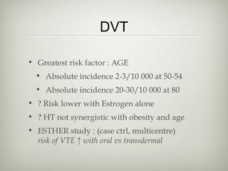 DVT
• Greatest risk factor : AGE
• Absolute incidence 2-3/10 000 at 50-54
• Absolute incidence 20-30/10 000 at 80
• ? Risk lower with Estrogen alone
• ? HT not synergistic with obesity and age
• ESTHER study : (case ctrl, multicentre)
risk of VTE ↑ with oral vs transdermal

 