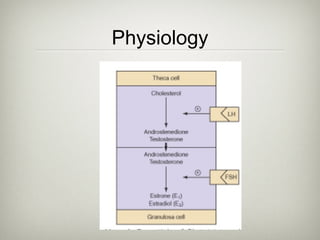 Physiology

 