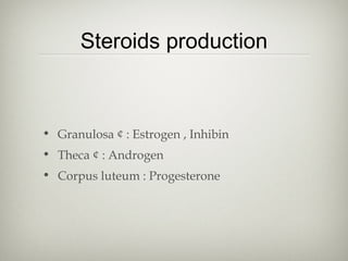 Steroids production

• Granulosa ¢ : Estrogen , Inhibin
• Theca ¢ : Androgen
• Corpus luteum : Progesterone

 