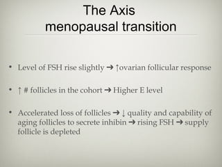 The Axis
menopausal transition
• Level of FSH rise slightly ➔ ↑ovarian follicular response
• ↑ # follicles in the cohort ➔ Higher E level
• Accelerated loss of follicles ➔ ↓ quality and capability of
aging follicles to secrete inhibin ➔ rising FSH ➔ supply
follicle is depleted

 