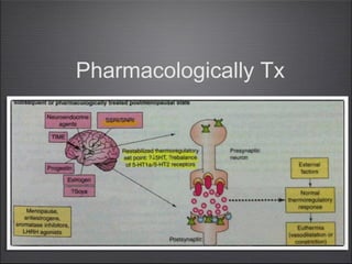 Pharmacologically Tx

 