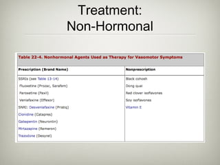 Treatment:
Non-Hormonal

 
