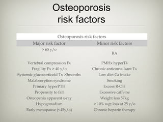 Osteoporosis
risk factors
Osteoporosis risk factors
Major risk factor
Minor risk factors
> 65 y/o

RA

Vertebral compression Fx

PMHx hyperT4

Fragility Fx > 40 y/o

Chronic anticonvulsant Tx

Systemic glucocorticoid Tx >3months

Low diet Ca intake

Malabsorption syndrome

Smoking

Primary hyperPTH

Excess R-OH

Propensity to fall

Excessive caffeine

Osteopenia apparent x-ray

Weight less 57kg

Hypogonadism

> 10% wgt loss at 25 y/o

Early menopause (<45y/o)

Chronic heparin therapy

 