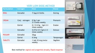 MENOPAUSE syndromes and synptomssss.pptx