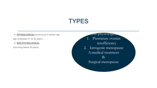 TYPES
● PHYSIOLOGICAL(occurring at a median age
age of between 51 to 52 years).
● NON PHYSIOLOGICAL
(occurring before 40 years).
Non-physiological
1. Premature ovarian
insufficiency
2. Iatrogenic menopause
A.medical treatment
B.
Surgical menopause
 