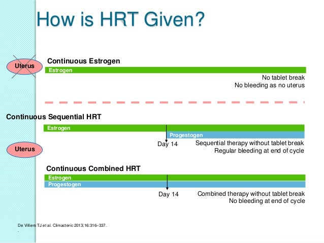 Image Result For Hrt For Early Menopause Image Result For Hrt For Early Menopause