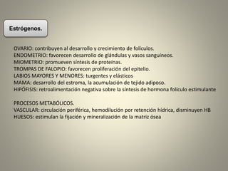 Estrógenos.
OVARIO: contribuyen al desarrollo y crecimiento de folículos.
ENDOMETRIO: favorecen desarrollo de glándulas y vasos sanguíneos.
MIOMETRIO: promueven síntesis de proteínas.
TROMPAS DE FALOPIO: favorecen proliferación del epitelio.
LABIOS MAYORES Y MENORES: turgentes y elásticos
MAMA: desarrollo del estroma, la acumulación de tejido adiposo.
HIPÓFISIS: retroalimentación negativa sobre la síntesis de hormona folículo estimulante
PROCESOS METABÓLICOS.
VASCULAR: circulación periférica, hemodilución por retención hídrica, disminuyen HB
HUESOS: estimulan la fijación y mineralización de la matriz ósea
 
