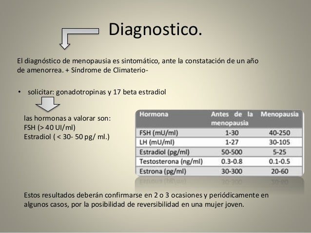 Archivo del blog