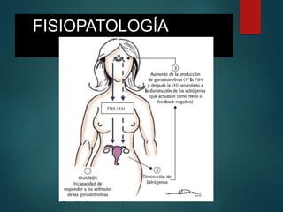 FISIOPATOLOGÍA
 