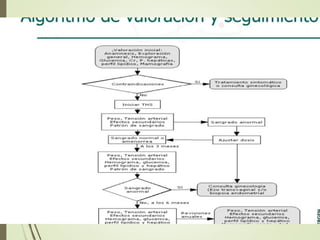 Algoritmodevaloracióny
seguimiento
 
