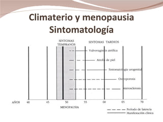 Climaterio y menopausia Sintomatología 