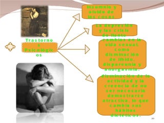 Trastornos Psicológicos Insomnio y olvido de las cosas cambios en la vida sexual, como disminución de líbido, dispareunia y anorgasmia. La depresión y las crisis de llanto disminución de la actividad y la creencia de no ser necesario demostrarse atractiva, lo que cambia sus hábitos dietéticos. 