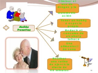 Medidas Preventivas Tener un hobby o espacio propio. Realizar una rutina de ejercicio diario de 40 minutos Eliminar el uso de drogas y la  automedicación  Reducir el consumo de alcohol y tabaco Una alimentación sana .  