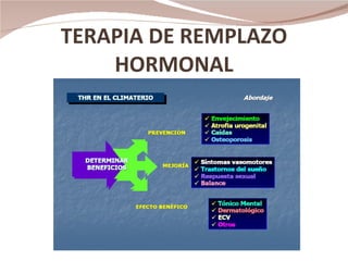 TERAPIA DE REMPLAZO HORMONAL 