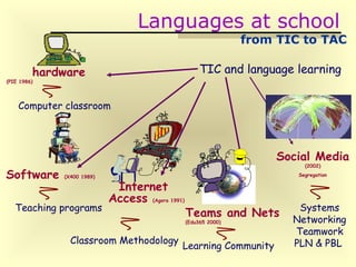 Language teaching and learning: changing concepts