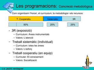 Les programacions:   Concreció metodològica -  3R (exposició) Currículum: Àrees instrumentals  Valors: L’atenció Treball sistemàtic (individual) Currículum: totes les àrees Valors: L’esforç Treball cooperatiu (en equip) Curricular: El coneixement Valors: Socialització 25% 25% 50% T. Cooperatiu  Sistemàtic  3R Com organitzem l’horari, el currículum, la metodologia i els recursos: 