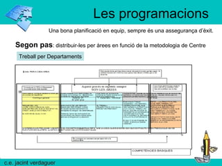Les programacions Una bona planificació en equip, sempre és una assegurança d’èxit. Segon pas : distribuir-les per àrees en funció de la metodologia de Centre Treball per Departaments 