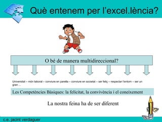 Què entenem per l’excel.lència? O bé de manera multidireccional? La nostra feina ha de ser diferent Les Competències Bàsiques: la felicitat, la convivència i el coneixement Universitat – món laboral – conviure en parella – conviure en societat – ser feliç – respectar l’entorn – ser un gran ... 
