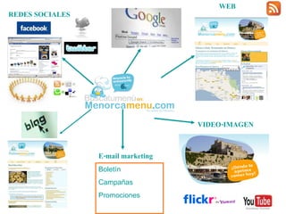 WEB VIDEO-IMAGEN Boletín Campañas Promociones REDES SOCIALES E-mail marketing 