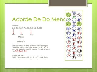 Menores