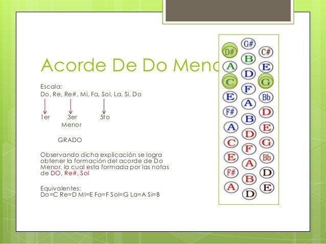 Aprender a Tocar el Acordeón for Android - APK Download