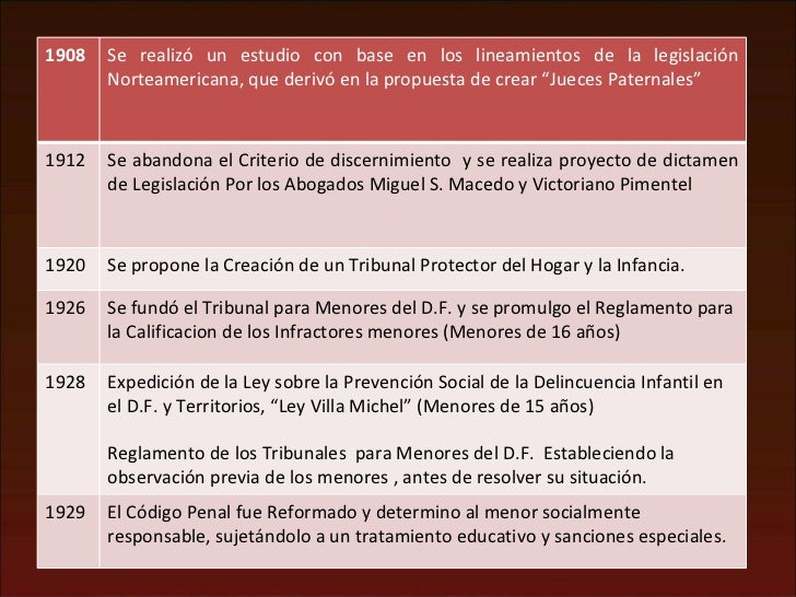 Menores infractores - parte 1