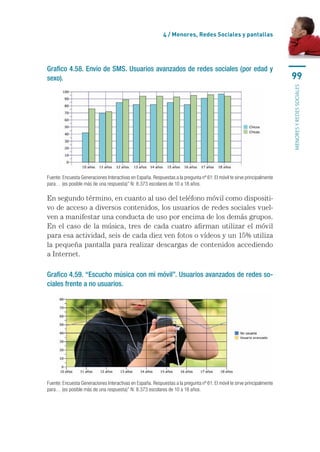4 / menores, Redes sociales y pantallas




Grafico 4.58. Envío de SMS. Usuarios avanzados de redes sociales (por edad y
sexo).                                                                                                                    99




                                                                                                                          MENORES Y REDES SOCIALES
Fuente: Encuesta Generaciones Interactivas en España. Respuestas a la pregunta nº 61: El móvil te sirve principalmente 
para… (es posible más de una respuesta)” N: 8.373 escolares de 10 a 18 años.

En	segundo	término,	en	cuanto	al	uso	del	teléfono	móvil	como	dispositi-
vo	de	acceso	a	diversos	contenidos,	los	usuarios	de	redes	sociales	vuel-
ven	a	manifestar	una	conducta	de	uso	por	encima	de	los	demás	grupos.	
En	el	caso	de	la	música,	tres	de	cada	cuatro	afirman	utilizar	el	móvil	
para	esa	actividad,	seis	de	cada	diez	ven	fotos	o	vídeos	y	un	15%	utiliza	
la	pequeña	pantalla	para	realizar	descargas	de	contenidos	accediendo	
a	Internet.	

Grafico 4.59. “Escucho música con mi móvil”. Usuarios avanzados de redes so-
ciales frente a no usuarios.




Fuente: Encuesta Generaciones Interactivas en España. Respuestas a la pregunta nº 61: El móvil te sirve principalmente 
para… (es posible más de una respuesta)” N: 8.373 escolares de 10 a 18 años.
 