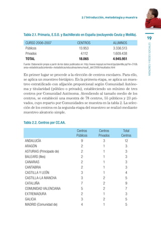 2 / Introducción, metodología y muestra




Tabla 2.1. Primaria, E.S.O. y Bachillerato en España (excluyendo Ceuta y Melilla).
                                                                                                                      19
 CURSO 2006-2007                                      CENTROS                             ALUMNOS




                                                                                                                      MENORES Y REDES SOCIALES
 Públicos                                              13.953                             3.336.513
 Privados                                                4.112                            1.609.438
 TOTAL                                                 18.065                             4.945.951
Fuente: Elaboración propia a partir de los datos publicados en: http://www.mepsyd.es/mecd/jsp/plantilla.jsp?id=310&
area=estadisticas&contenido=/estadisticas/educativas/eenu/result_det/2006/resultados.html 

En	primer	lugar	se	procede	a	la	elección	de	centros	escolares.	Para	ello,	
se	aplica	un	muestreo	bietápico.	En	la	primera	etapa,	se	aplica	un	mues-
treo	estratificado	con	afijación	proporcional	según	Comunidad	Autóno-
ma	y	titularidad	(público	o	privado),	estableciendo	un	mínimo	de	tres	
centros	por	Comunidad	Autónoma.	Atendiendo	al	tamaño	medio	de	los	
centros,	se	estableció	una	muestra	de	78	centros,	55	públicos	y	23	pri-
vados,	cuyo	reparto	por	Comunidades	se	muestra	en	la	tabla	2.	La	selec-
ción	de	los	centros	en	la	segunda	etapa	del	muestreo	se	realizó	mediante	
muestreo	aleatorio	simple.	

Tabla 2.2. Centros por CC.AA.

                                                     Centros               Centros                 Total 
                                                     Públicos              Privados               Centros
 ANDALUCÍA                                              9                      3                    12 
 ARAGÓN                                                 2                      1                     3
 ASTURIAS (Principado de)                               2                      1                     3
 BALEARS (Illes)                                        2                      1                     3
 CANARIAS                                               2                      1                     3
 CANTABRIA                                              2                      1                     3
 CASTILLA Y LEÓN                                        3                      1                     4
 CASTILLA-LA MANCHA                                     3                      2                     5
 CATALUÑA                                               7                      2                     9
 COMUNIDAD VALENCIANA                                   5                      2                     7
 EXTREMADURA                                            2                      1                     3
 GALICIA                                                3                      2                     5
 MADRID (Comunidad de)                                  4                      1                     5
 