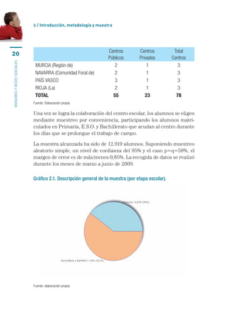 2 / Introducción, metodología y muestra




                                                                Centros         Centros           Total 
20
                                                                Públicos        Privados         Centros
MENORES Y REDES SOCIALES




                            MURCIA (Región de)                     2                1               3
                            NAVARRA (Comunidad Foral de)           2                1               3
                            PAÍS VASCO                             3                1               3
                            RIOJA (La)                             2                1               3
                            TOTAL                                 55               23              78
                           Fuente: Elaboración propia

                           Una	vez	se	logra	la	colaboración	del	centro	escolar,	los	alumnos	se	eligen	
                           mediante	muestreo	por	conveniencia,	participando	los	alumnos	matri-
                           culados	en	Primaria,	E.S.O.	y	Bachillerato	que	acudan	al	centro	durante	
                           los	días	que	se	prolongue	el	trabajo	de	campo.	

                           La	muestra	alcanzada	ha	sido	de	12.919	alumnos.	Suponiendo	muestreo	
                           aleatorio	simple,	un	nivel	de	confianza	del	95%	y	el	caso	p=q=50%,	el	
                           margen	de	error	es	de	más/menos	0,85%.	La	recogida	de	datos	se	realizó	
                           durante	los	meses	de	marzo	a	junio	de	2009.

                           Gráfico 2.1. Descripción general de la muestra (por etapa escolar).




                           Fuente: elaboración propia
 
