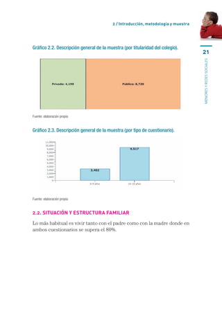 2 / Introducción, metodología y muestra




Gráfico 2.2. Descripción general de la muestra (por titularidad del colegio).
                                                                                    21




                                                                                    MENORES Y REDES SOCIALES
Fuente: elaboración propia


Gráfico 2.3. Descripción general de la muestra (por tipo de cuestionario).




Fuente: elaboración propia


2.2. sItUacIón y estRUctURa famIlIaR

Lo	más	habitual	es	vivir	tanto	con	el	padre	como	con	la	madre	donde	en	
ambos	cuestionarios	se	supera	el	80%.
 