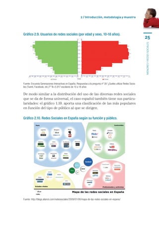 2 / Introducción, metodología y muestra




Gráfico 2.9. Usuarios de redes sociales (por edad y sexo, 10-18 años).
                                                                                                                      25




                                                                                                                      MENORES Y REDES SOCIALES
Fuente: Encuesta Generaciones Interactivas en España. Respuestas a la pregunta nº 39 “¿Sueles utilizar Redes Socia-
les (Tuenti, Facebook, etc.)?” N=5.917 escolares de 10 a 18 años

De	modo	similar	a	la	distribución	del	uso	de	las	diversas	redes	sociales	
que	se	da	de	forma	universal,	el	caso	español	también	tiene	sus	particu-
laridades:	el	gráfico	1.10.	aporta	una	clasificación	de	las	más	populares	
en	función	del	tipo	de	público	al	que	se	dirigen.

Gráfico 2.10. Redes Sociales en España según su función y público.




Fuente: http://blogs.alianzo.com/redessociales/2009/01/06/mapa-de-las-redes-sociales-en-espana/
 