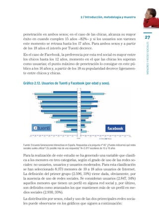 2 / Introducción, metodología y muestra




penetración	en	ambos	sexos;	en	el	caso	de	las	chicas,	alcanza	su	mayor	
éxito	en	cuando	cumplen	15	años	–82%–	y	si	los	usuarios	son	varones	                                                  27
este	momento	se	retrasa	hasta	los	17	años.	Para	ambos	sexos	y	a	partir	




                                                                                                                      MENORES Y REDES SOCIALES
de	los	18	años	el	interés	por	Tuenti	decrece.	
En	el	caso	de	Facebook,	la	preferencia	por	esta	red	social	es	mayor	entre	
los	chicos	hasta	los	12	años,	momento	en	el	que	las	chicas	les	superan	
como	usuarias;	el	punto	máximo	de	penetración	lo	consigue	en	este	pú-
blico	a	los	16	años	y,	a	partir	de	los	18	su	popularidad	decrece	ligeramen-
te	entre	chicos	y	chicas.	

Gráfico 2.12. Usuarios de Tuenti y Facebook (por edad y sexo).




Fuente: Encuesta Generaciones Interactivas en España. Respuestas a la pregunta nº 40 “¿Puedes indicarnos qué redes 
sociales sueles utilizar? (Es posible más de una respuesta)” N=5.917 escolares de 10 a 18 años

Para	la	realización	de	este	estudio	se	ha	generado	una	variable	que	clasifi-
ca	a	los	menores	en	tres	categorías,	según	el	grado	de	uso	de	las	redes	so-
ciales:	no	usuarios,	usuarios	y	usuarios	moderados.	Para	esta	clasificación	
se	han	seleccionado	8.373	menores	de	10	a	18	años	usuarios	de	Internet.	
La	definición	del	primer	grupo	(2.596,	31%)	viene	dada,	obviamente,	por	
la	ausencia	de	uso	de	redes	sociales.	Se	consideran	usuarios	(2.847,	34%)	
aquellos	menores	que	tienen	un	perfil	en	alguna	red	social	y,	por	último,	
son	definidos	como	avanzados	los	que	mantienen	más	de	un	perfil	en	me-
dios	sociales	(2.930,	35%).
La	distribución	por	sexos,	edad	y	uso	de	las	dos	prinvcipales	redes	socia-
les	puede	observarse	en	los	gráficos	que	siguen	a	continuación:
 