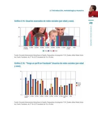 2 / Introducción, metodología y muestra




Gráfico 2.15. Usuarios avanzados de redes sociales (por edad y sexo).
                                                                                                                      29




                                                                                                                      MENORES Y REDES SOCIALES
Fuente: Encuesta Generaciones Interactivas en España. Respuestas a la pregunta nº 39 “¿Sueles utilizar Redes Socia-
les (Tuenti, Facebook, etc.)?” N=8,373 escolares de 10 a 18 años


Gráfico 2.16. “Tengo un perfil en Facebook”.Usuarios de redes sociales (por edad
y sexo).




Fuente: Encuesta Generaciones Interactivas en España. Respuestas a la pregunta nº 39 “¿Sueles utilizar Redes Socia-
les (Tuenti, Facebook, etc.)?” N=8,373 escolares de 10 a 18 años
 