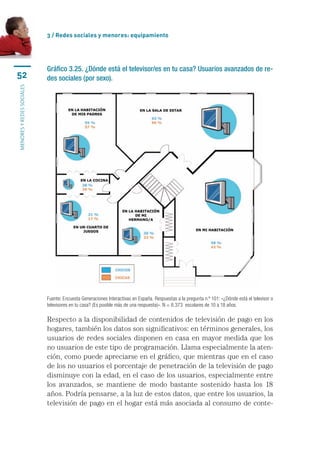 3 / Redes sociales y menores: equipamiento




                           Gráfico 3.25. ¿Dónde está el televisor/es en tu casa? Usuarios avanzados de re-
52                         des sociales (por sexo).
MENORES Y REDES SOCIALES




                           Fuente: Encuesta Generaciones Interactivas en España. Respuestas a la pregunta n.º 101: «¿Dónde está el televisor o 
                           televisores en tu casa? (Es posible más de una respuesta)». N = 8.373  escolares de 10 a 18 años.

                           Respecto	a	la	disponibilidad	de	contenidos	de	televisión	de	pago	en	los	
                           hogares,	también	los	datos	son	significativos:	en	términos	generales,	los	
                           usuarios	de	redes	sociales	disponen	en	casa	en	mayor	medida	que	los	
                           no	usuarios	de	este	tipo	de	programación.	Llama	especialmente	la	aten-
                           ción,	como	puede	apreciarse	en	el	gráfico,	que	mientras	que	en	el	caso	
                           de	los	no	usuarios	el	porcentaje	de	penetración	de	la	televisión	de	pago	
                           disminuye	con	la	edad,	en	el	caso	de	los	usuarios,	especialmente	entre	
                           los	 avanzados,	 se	 mantiene	 de	 modo	 bastante	 sostenido	 hasta	 los	 18	
                           años.	Podría	pensarse,	a	la	luz	de	estos	datos,	que	entre	los	usuarios,	la	
                           televisión	de	pago	en	el	hogar	está	más	asociada	al	consumo	de	conte-
 