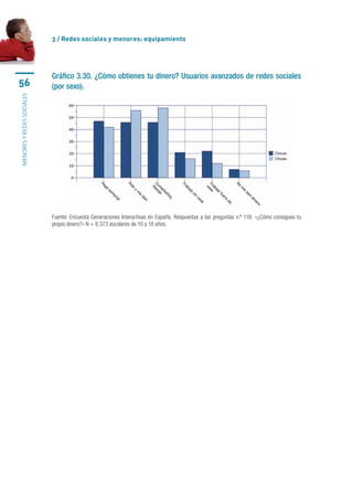 3 / Redes sociales y menores: equipamiento




                           Gráfico 3.30. ¿Cómo obtienes tu dinero? Usuarios avanzados de redes sociales
56                         (por sexo).
MENORES Y REDES SOCIALES




                           Fuente: Encuesta Generaciones Interactivas  en España. Respuestas a las preguntas n.º 116: «¿Cómo consigues tu 
                           propio dinero?» N = 8.373 escolares de 10 a 18 años.
 