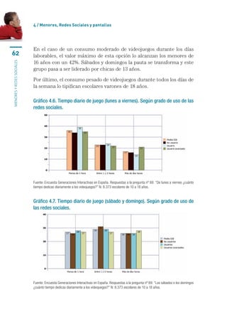 4 / menores, Redes sociales y pantallas




                           En	 el	 caso	 de	 un	 consumo	 moderado	 de	 videojuegos	 durante	 los	 días	
62                         laborables,	el	valor	máximo	de	esta	opción	lo	alcanzan	los	menores	de	
                           16	años	con	un	42%.	Sábados	y	domingos	la	pauta	se	transforma	y	este	
MENORES Y REDES SOCIALES




                           grupo	pasa	a	ser	liderado	por	chicas	de	13	años.

                           Por	último,	el	consumo	pesado	de	videojuegos	durante	todos	los	días	de	
                           la	semana	lo	tipifican	escolares	varones	de	18	años.	

                           Gráfico 4.6. Tiempo diario de juego (lunes a viernes). Según grado de uso de las
                           redes sociales.




                           Fuente: Encuesta Generaciones Interactivas en España. Respuestas a la pregunta nº 88: “De lunes a viernes ¿cuánto 
                           tiempo dedicas diariamente a los videojuegos?” N: 8.373 escolares de 10 a 18 años.


                           Gráfico 4.7. Tiempo diario de juego (sábado y domingo). Según grado de uso de
                           las redes sociales.




                           Fuente: Encuesta Generaciones Interactivas en España. Respuestas a la pregunta nº 89: “Los sábados o los domingos 
                           ¿cuánto tiempo dedicas diariamente a los videojuegos?” N: 8.373 escolares de 10 a 18 años.
 